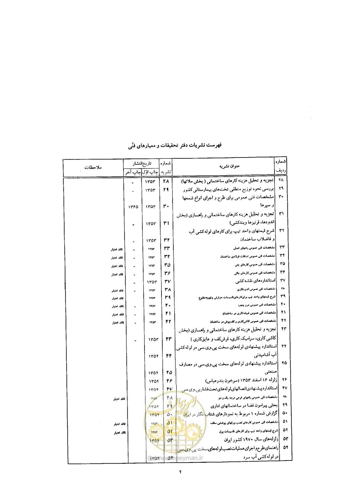 صفحه 264 از 270