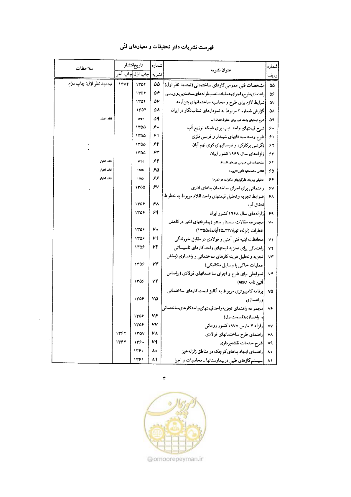 صفحه 265 از 270