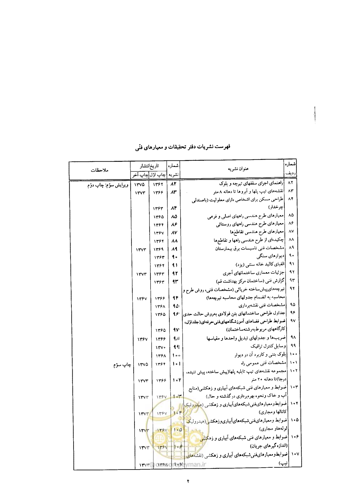 صفحه 266 از 270