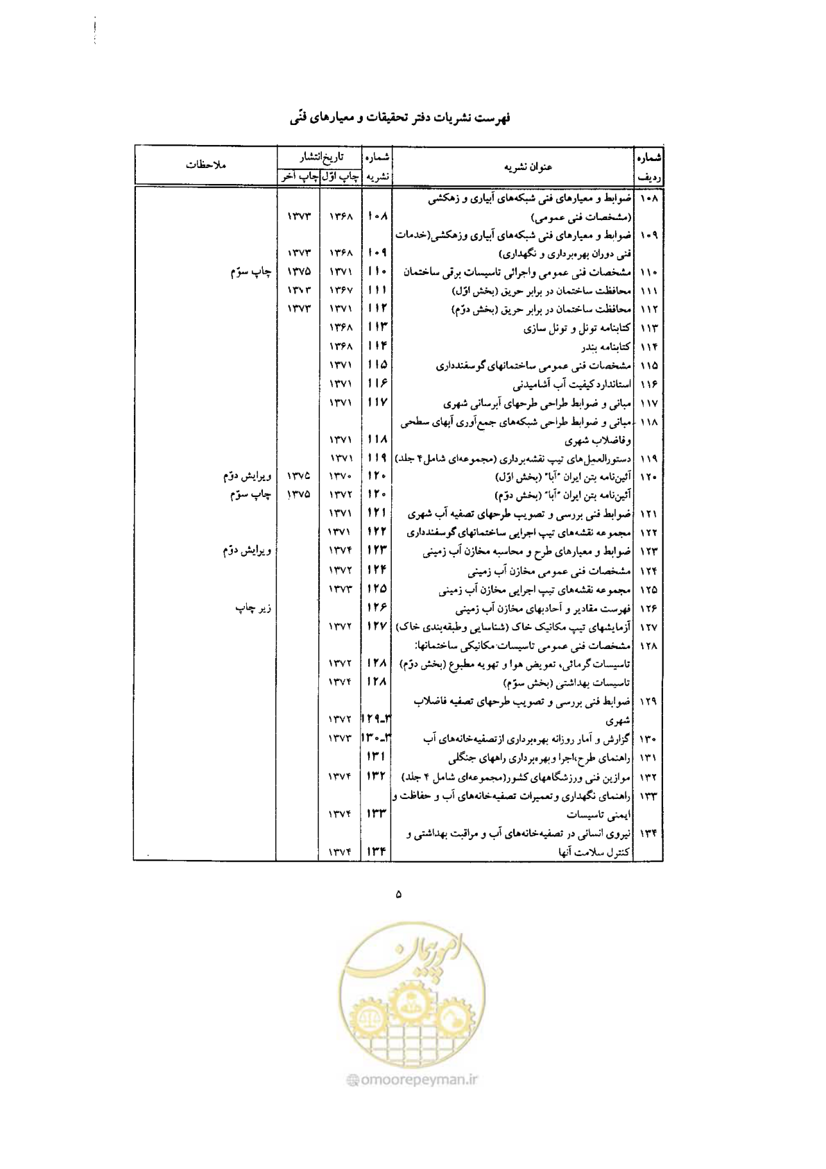 صفحه 267 از 270