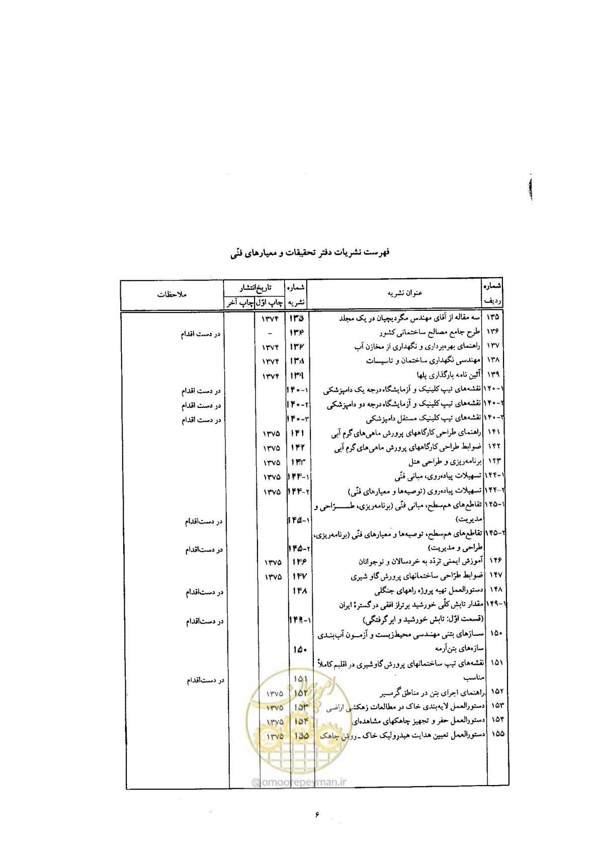 صفحه 268 از 270