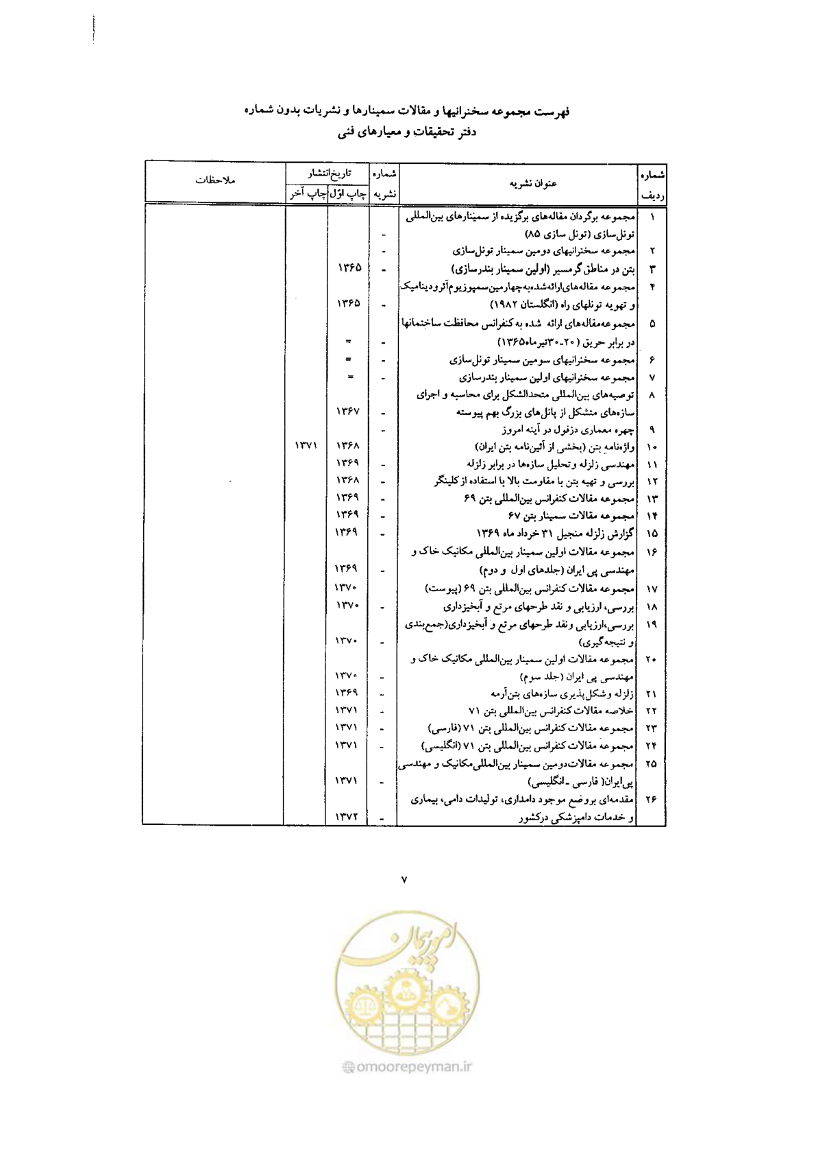صفحه 269 از 270