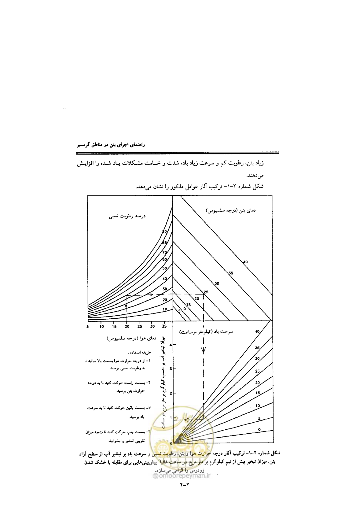 صفحه 30 از 270