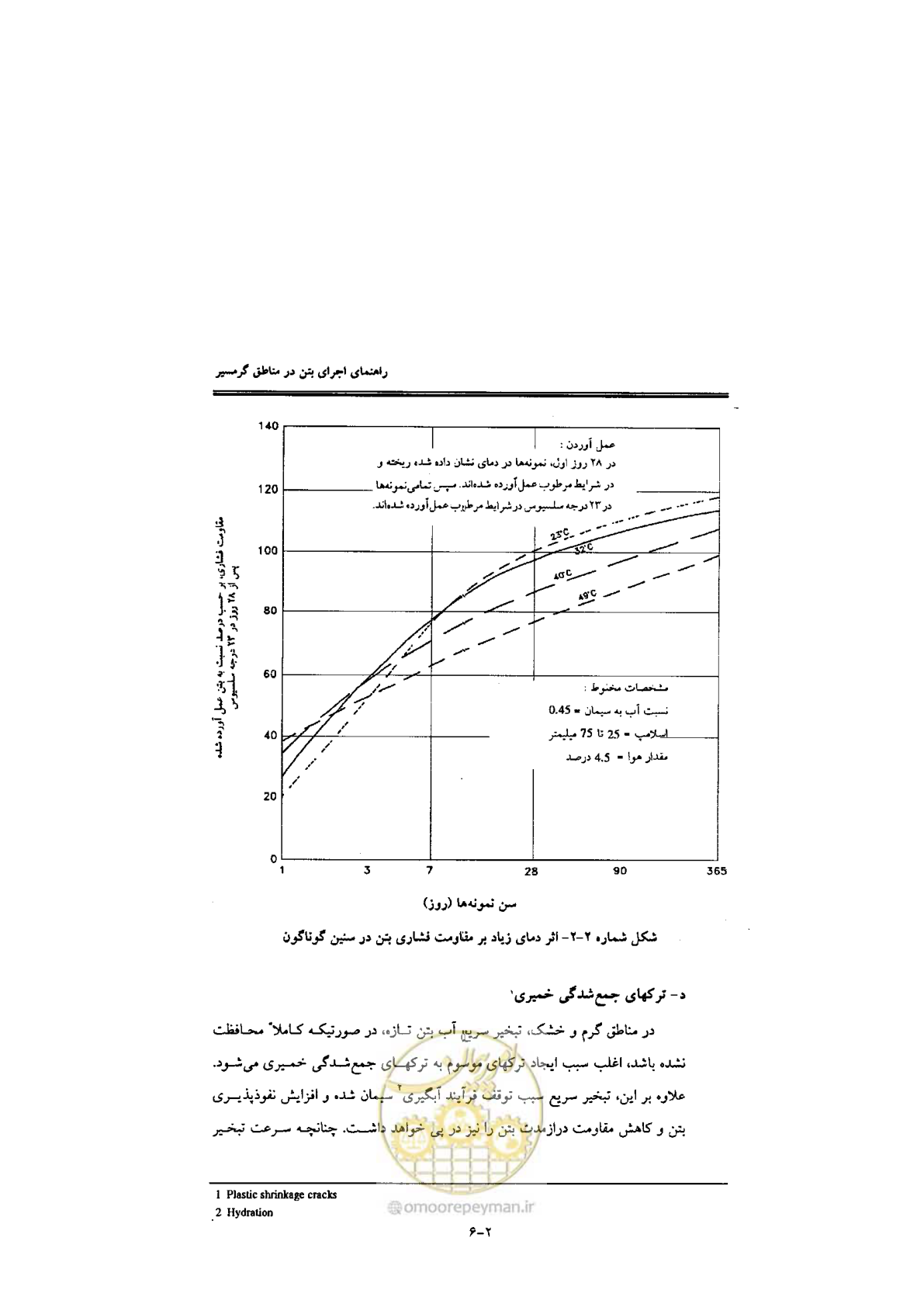 صفحه 32 از 270
