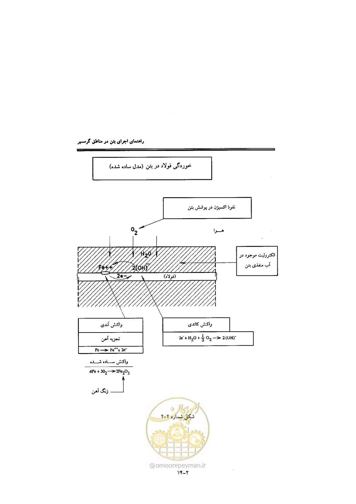 صفحه 40 از 270