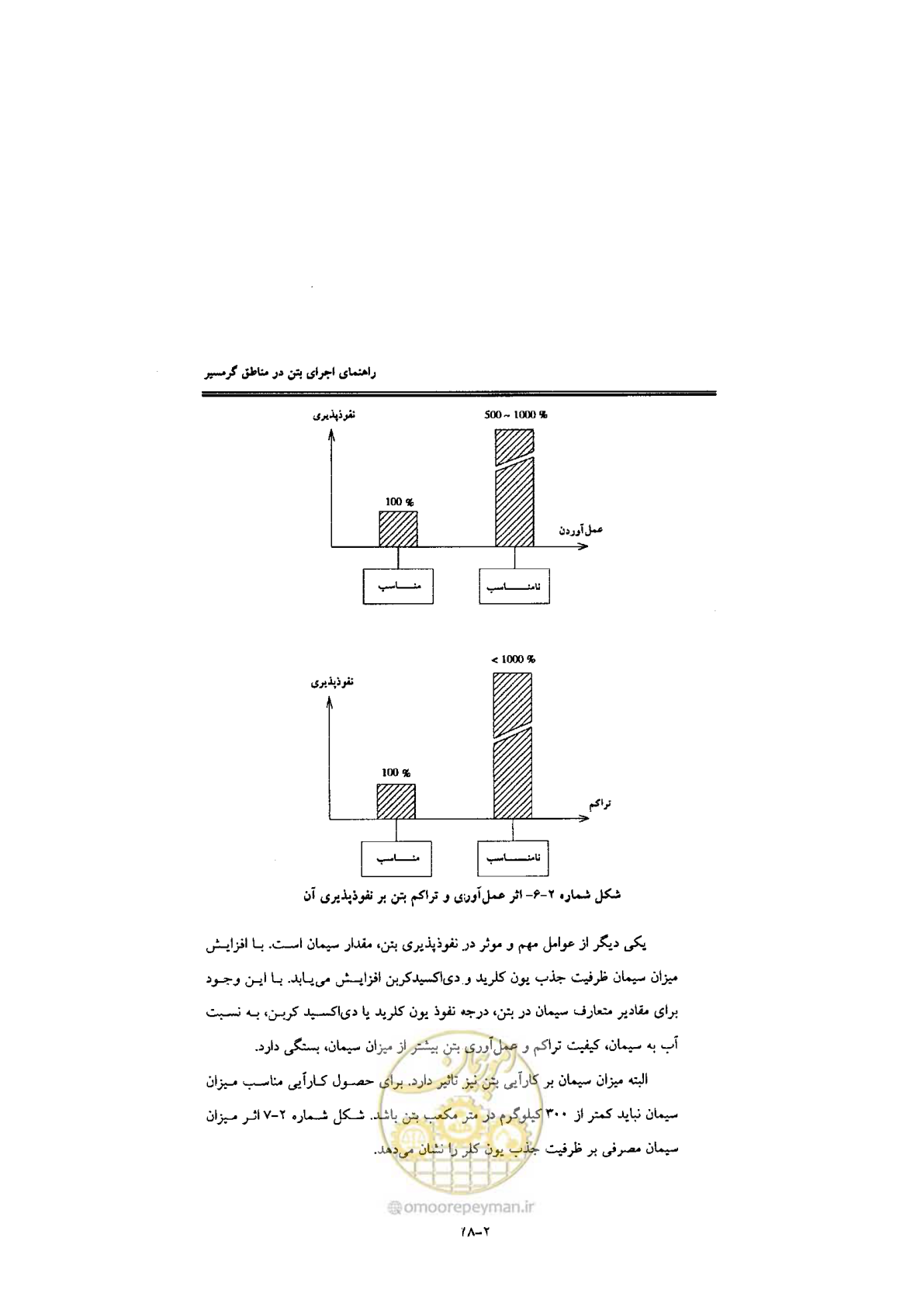 صفحه 44 از 270