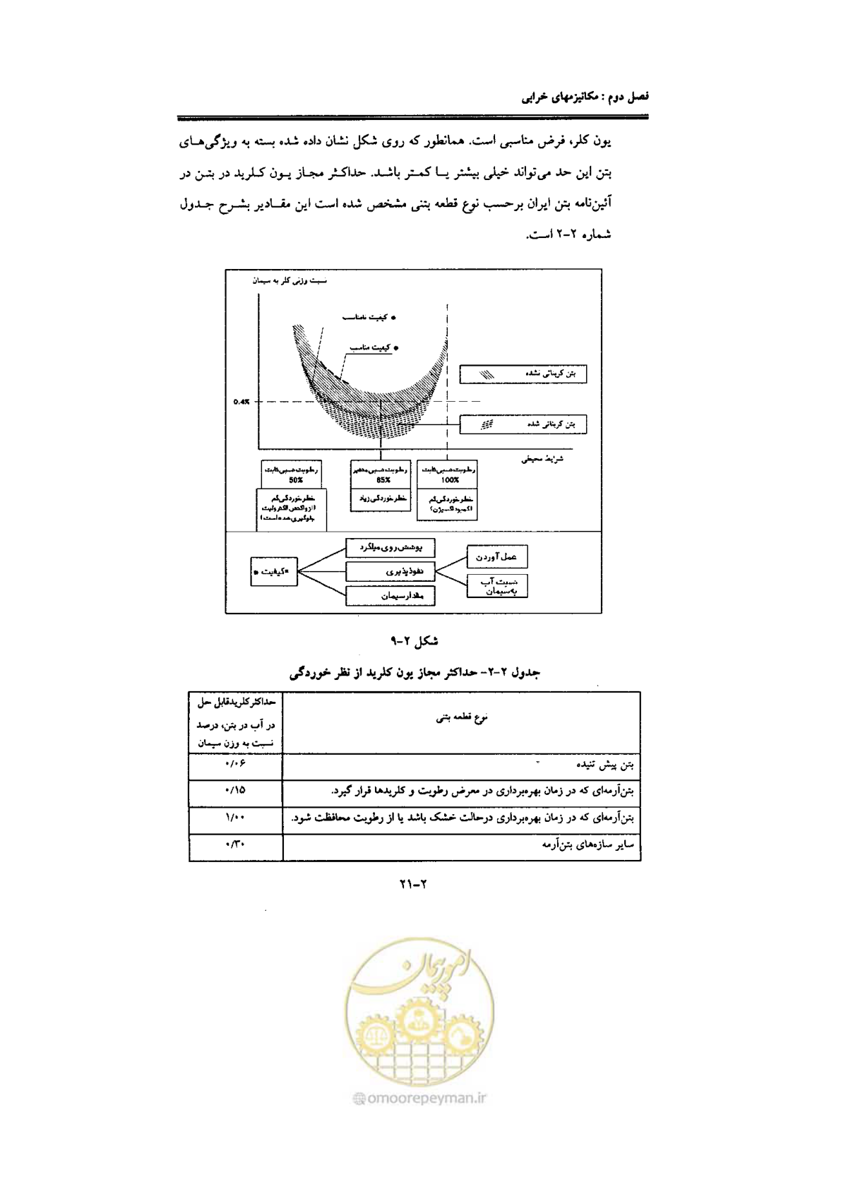 صفحه 47 از 270