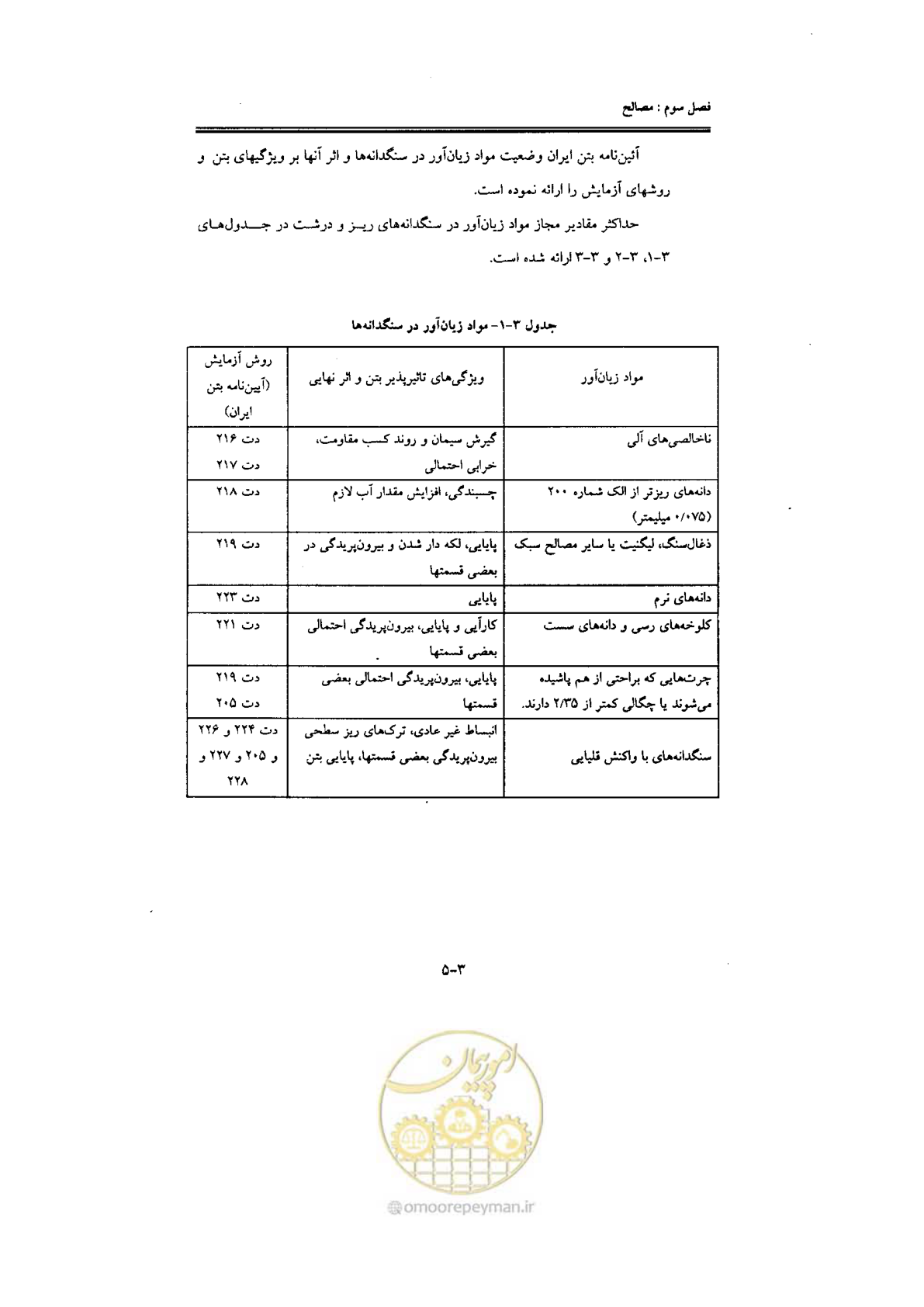 صفحه 63 از 270