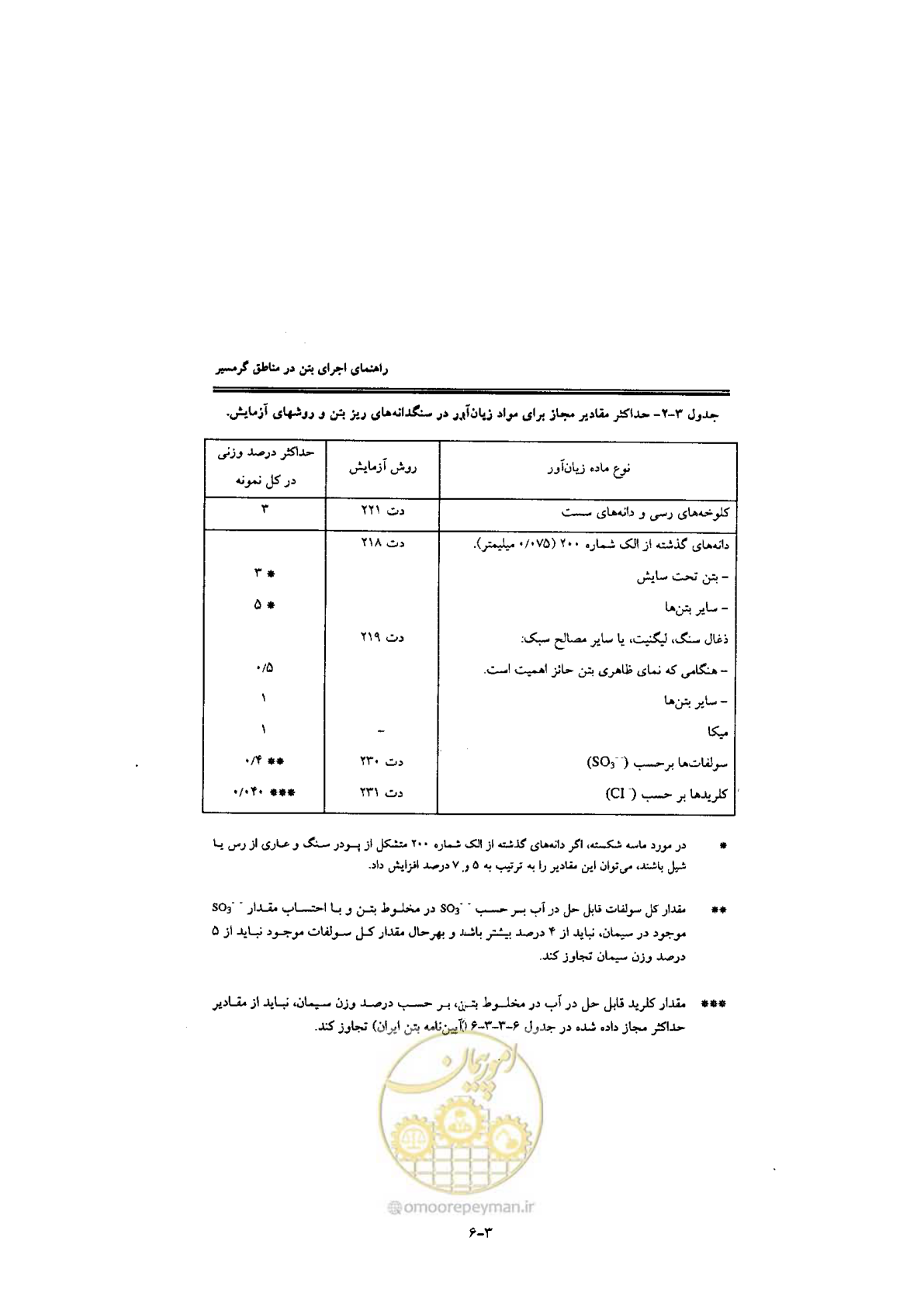 صفحه 64 از 270