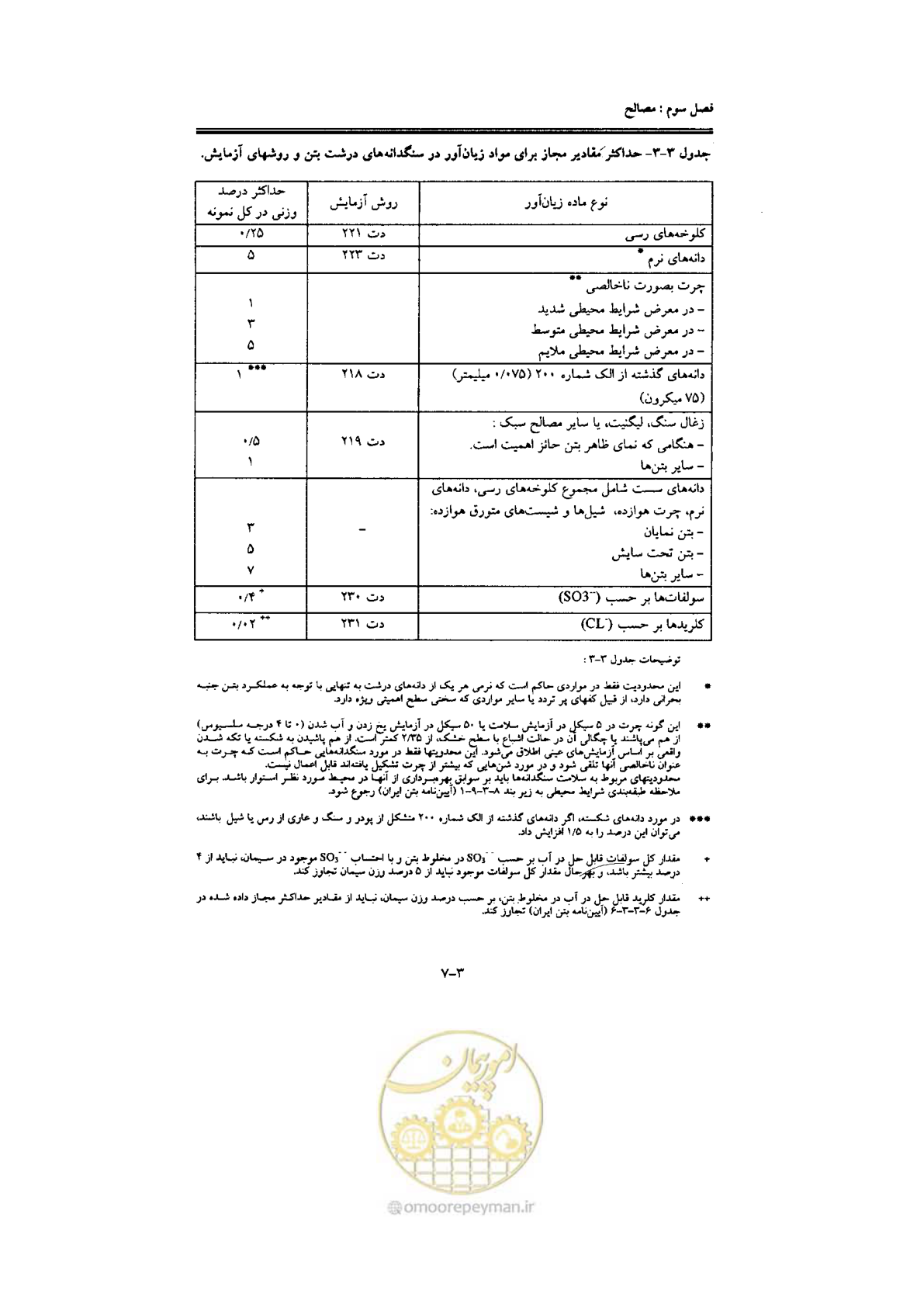 صفحه 65 از 270