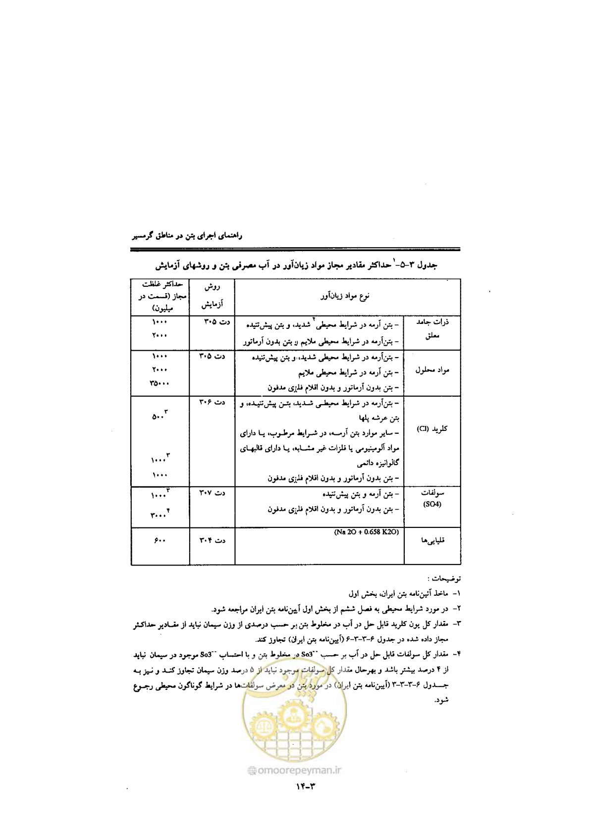 صفحه 72 از 270