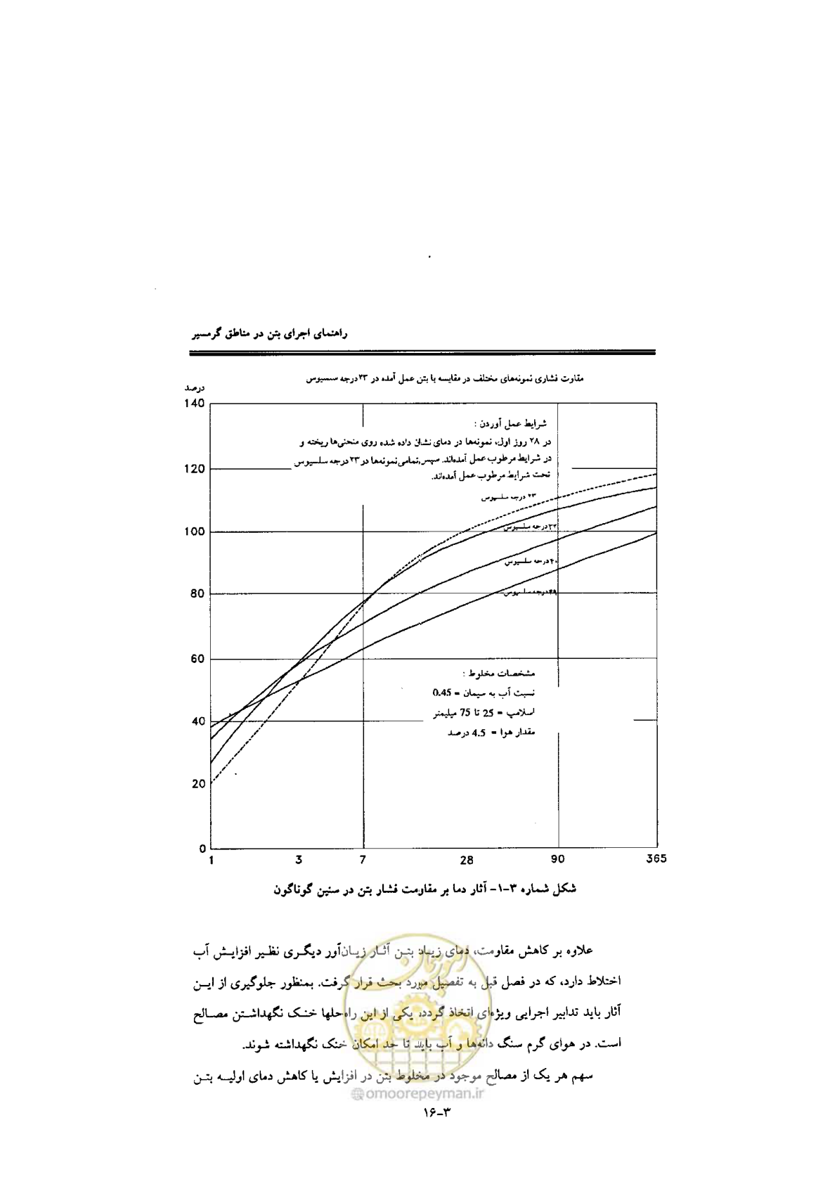 صفحه 74 از 270