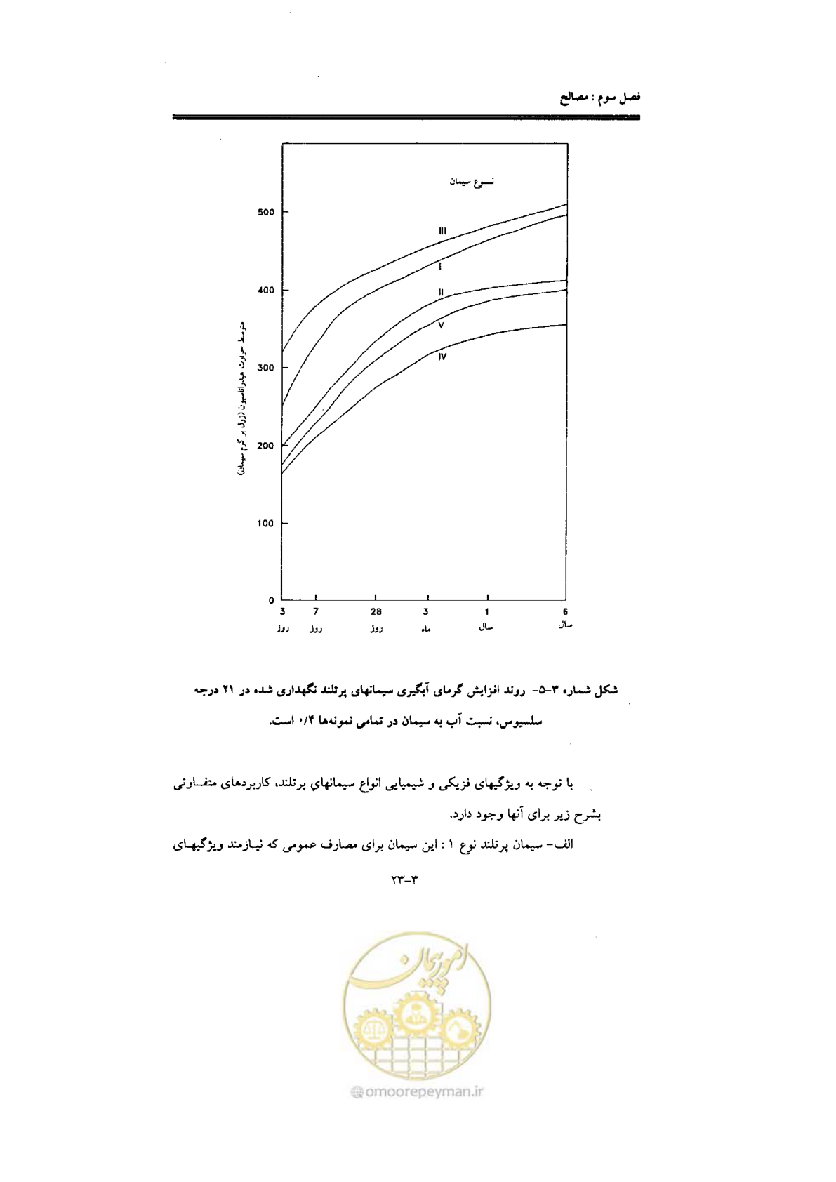 صفحه 81 از 270