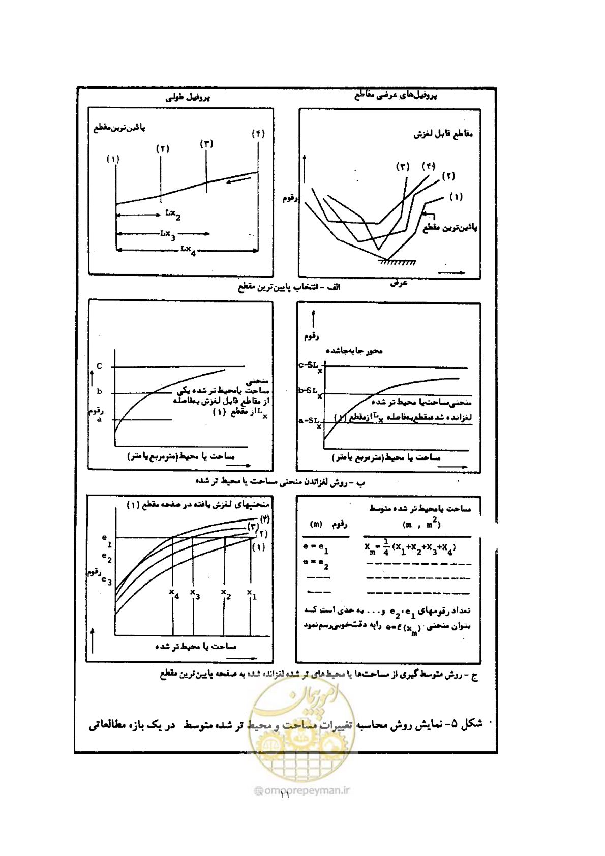 صفحه 18 از 39