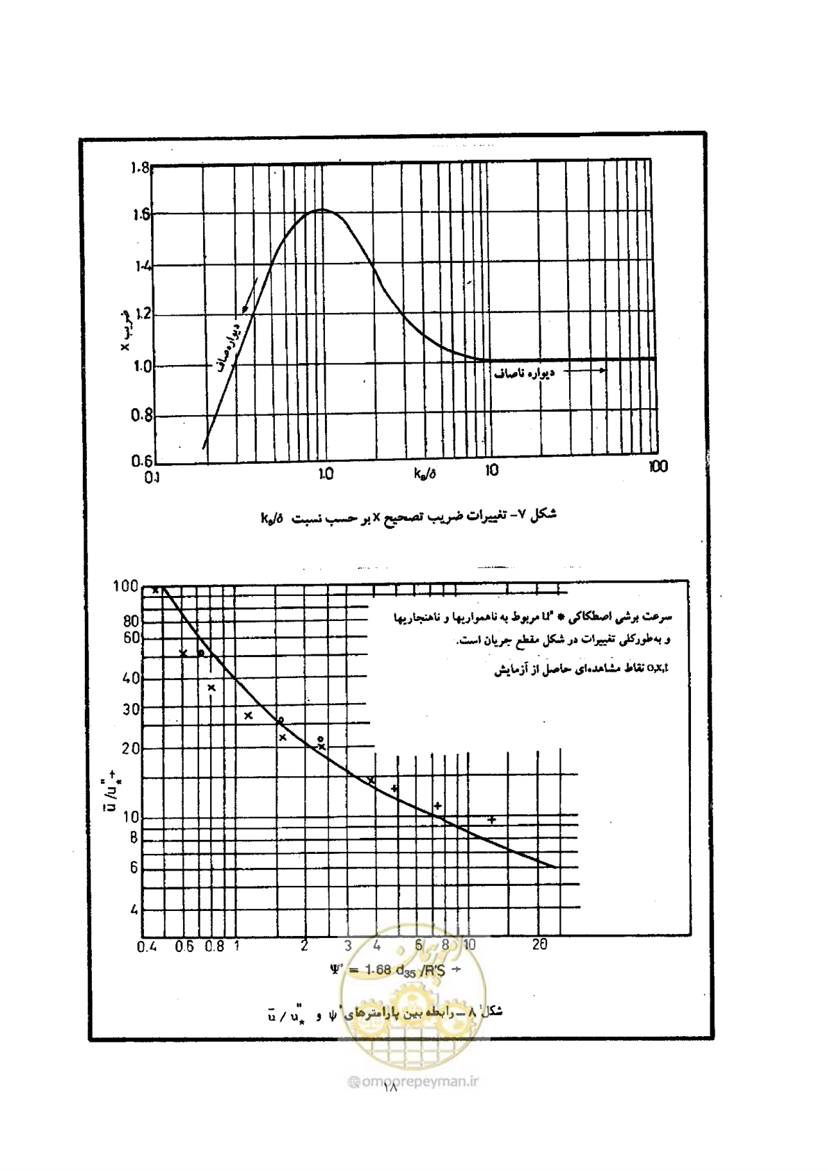 صفحه 25 از 39