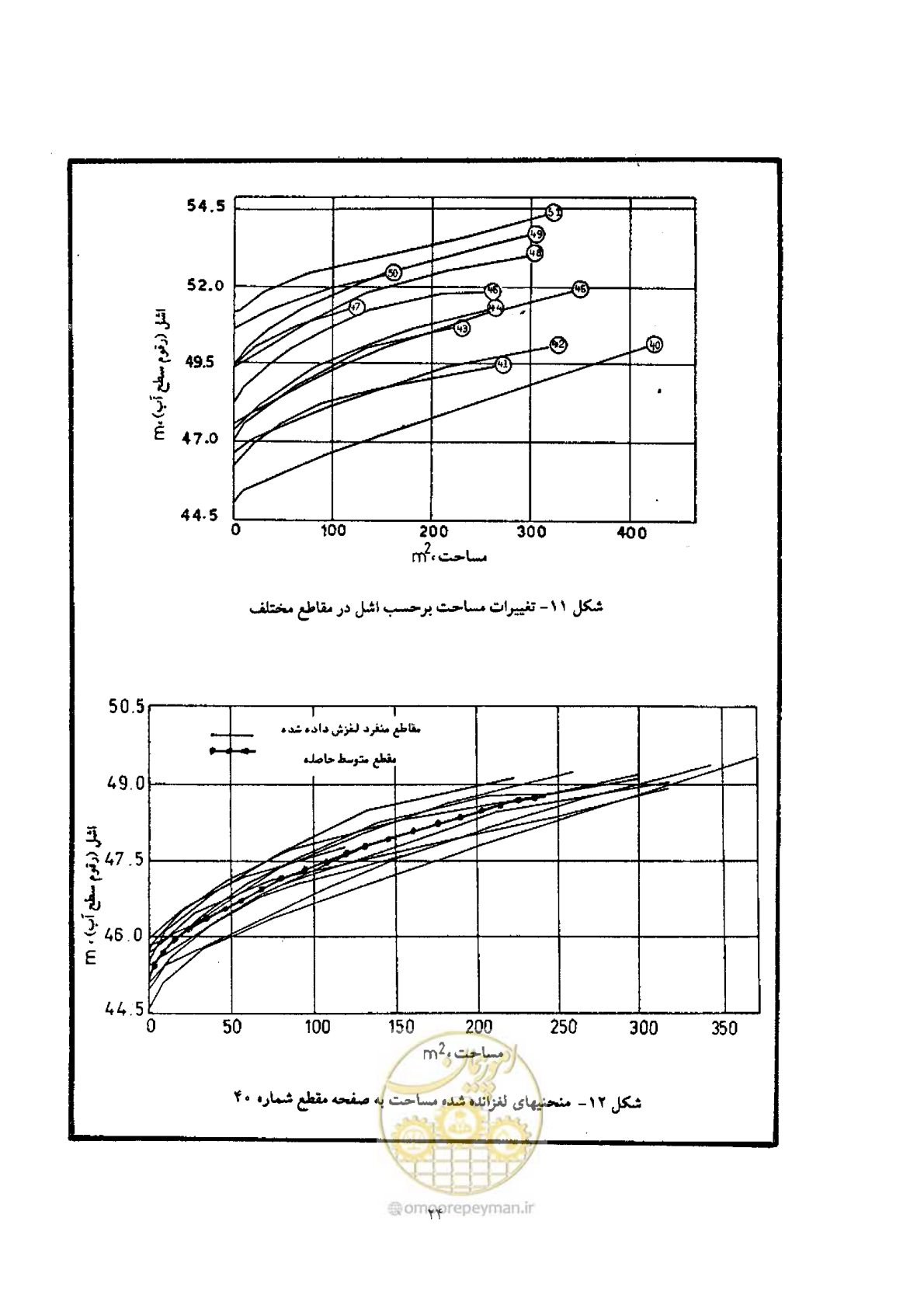 صفحه 31 از 39