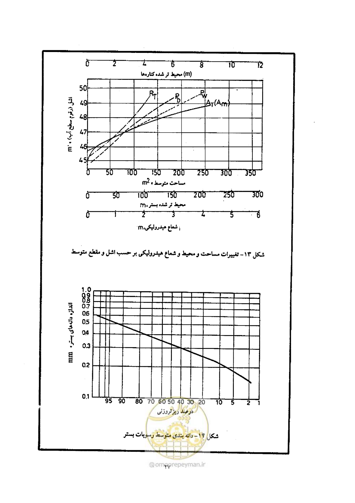 صفحه 34 از 39
