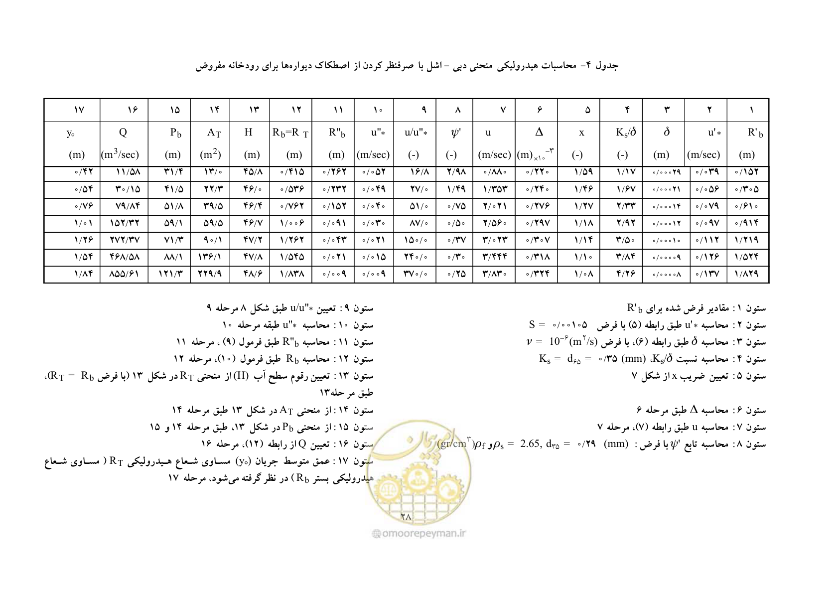 صفحه 35 از 39