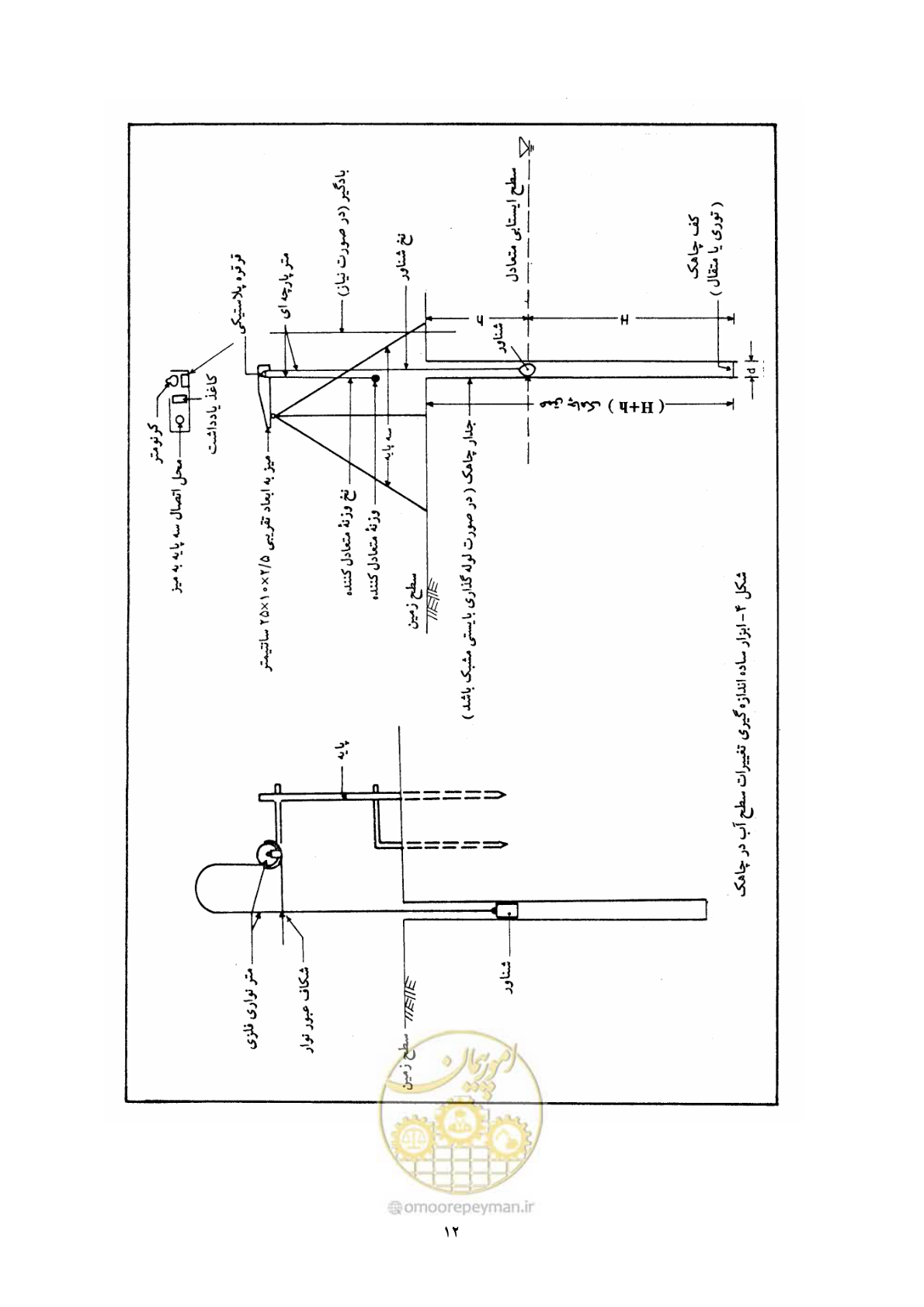 صفحه 20 از 53
