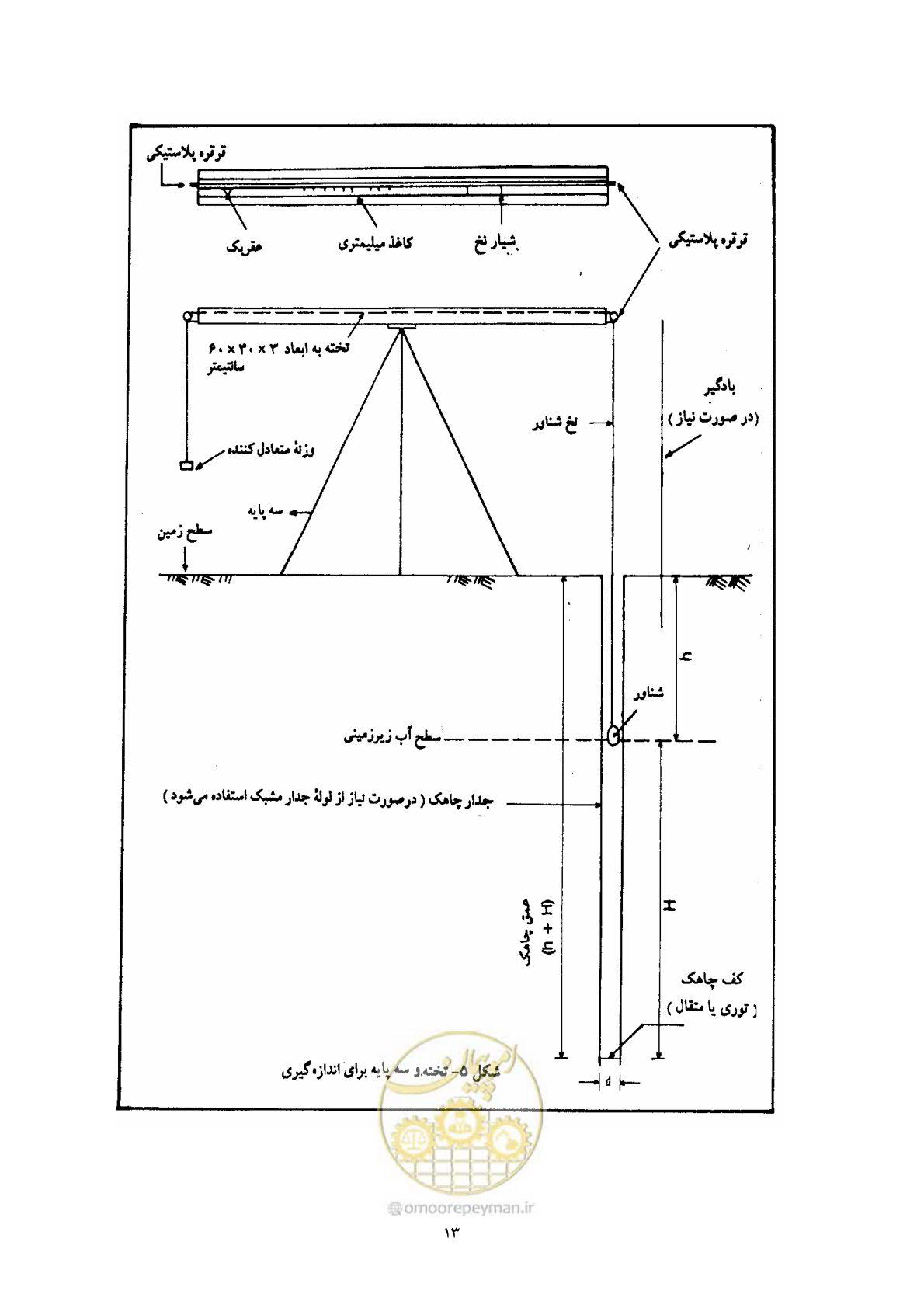 صفحه 21 از 53