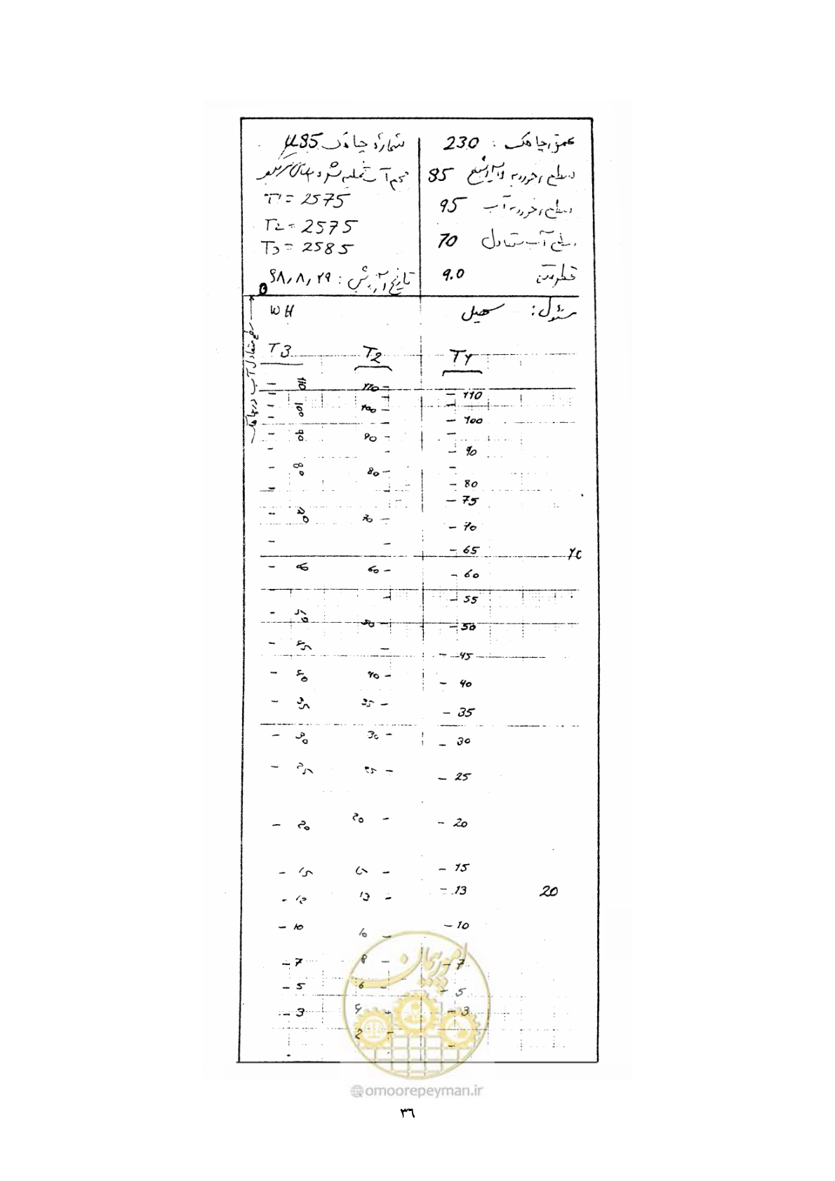 صفحه 44 از 53