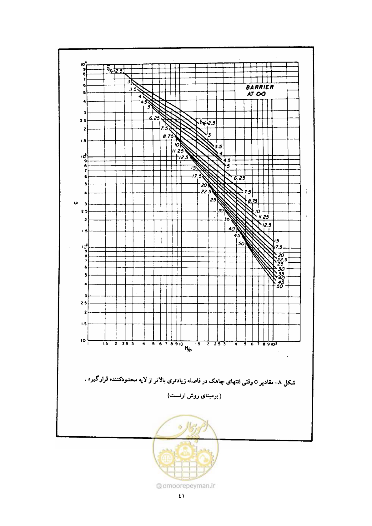 صفحه 49 از 53