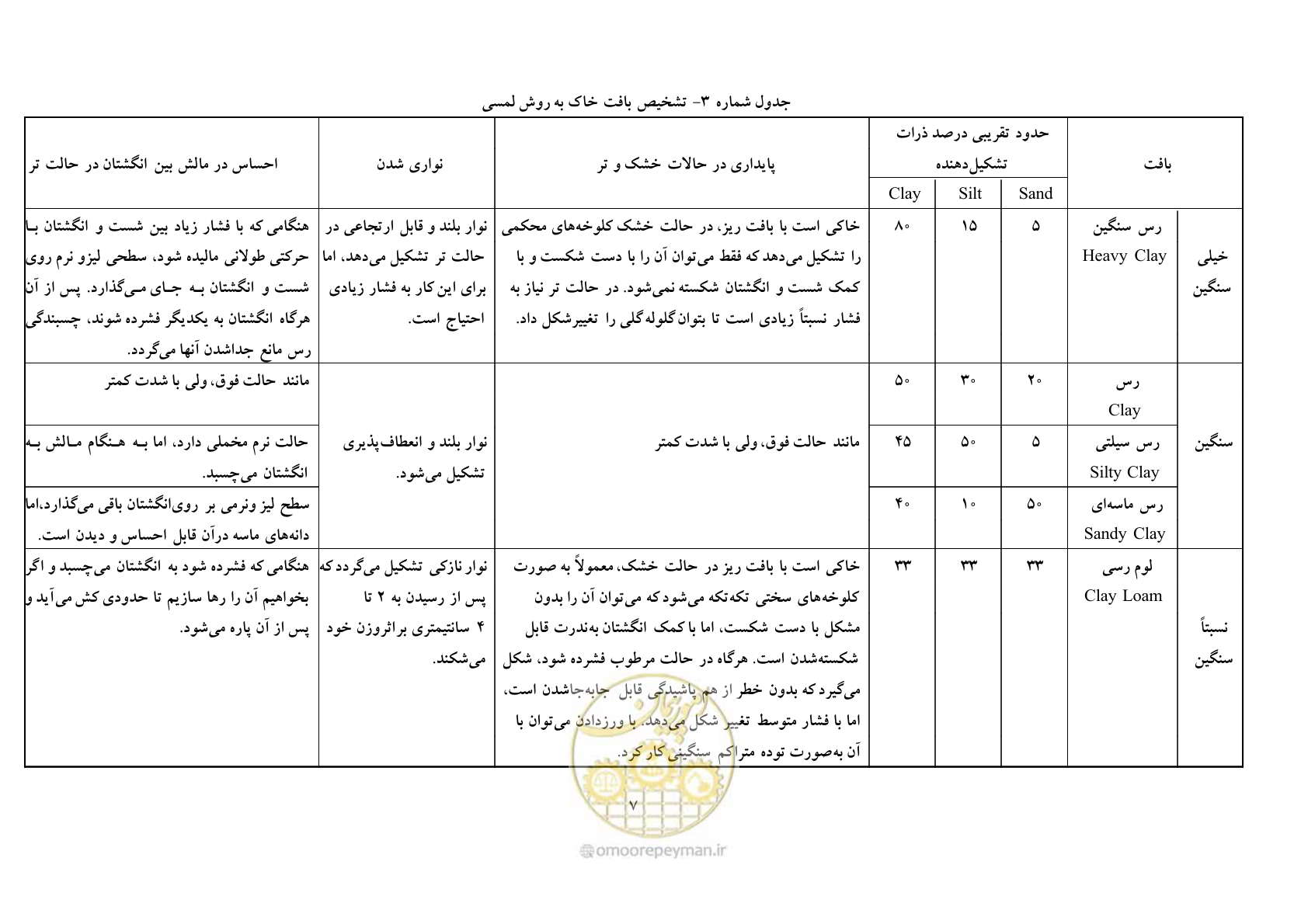 صفحه 15 از 64