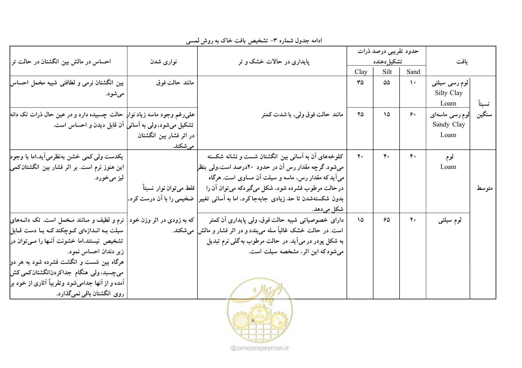 صفحه 16 از 64