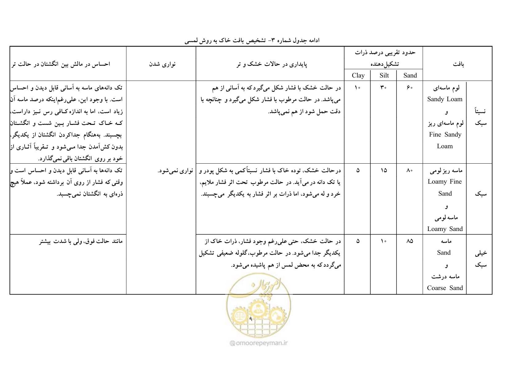 صفحه 17 از 64