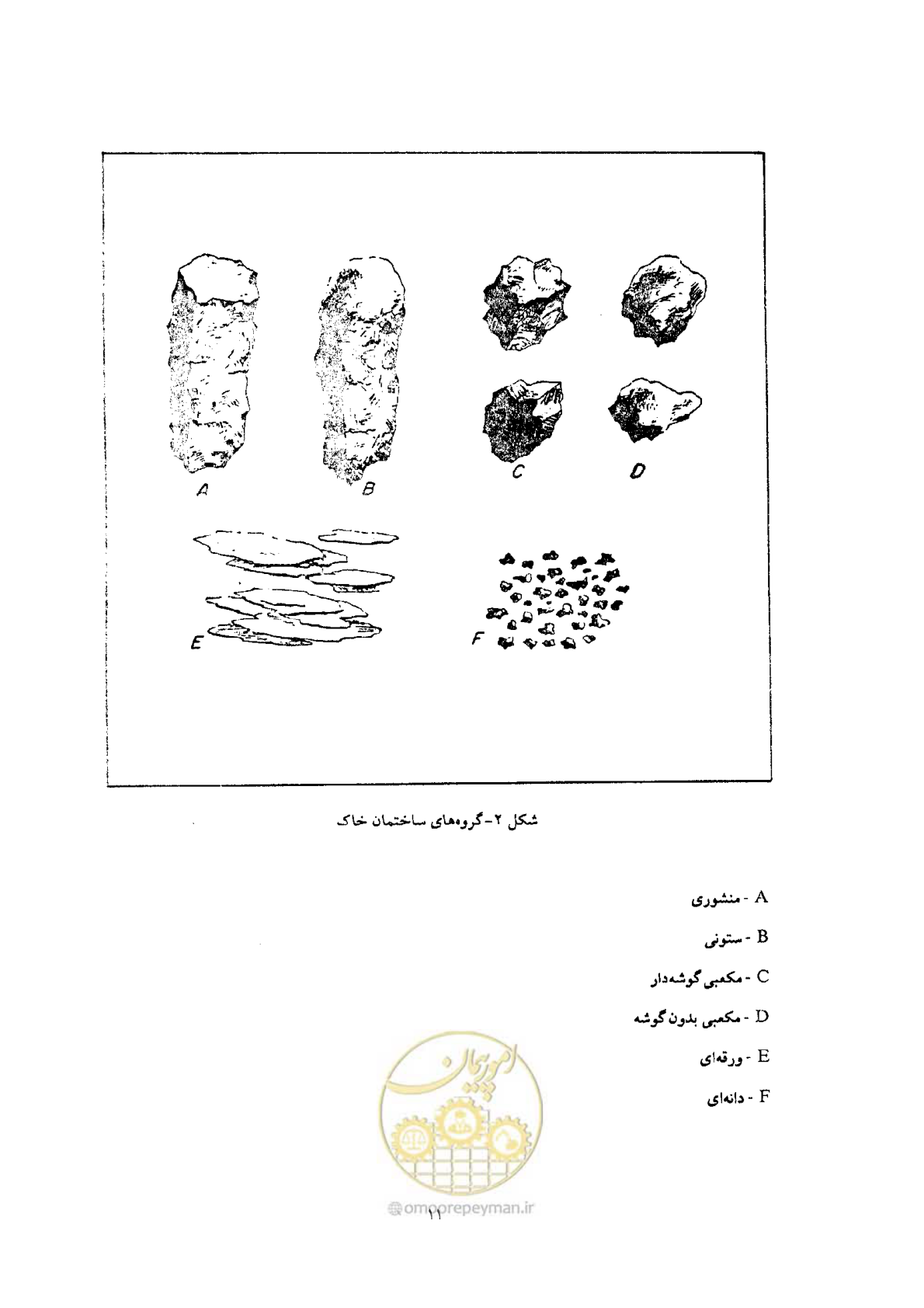 صفحه 19 از 64