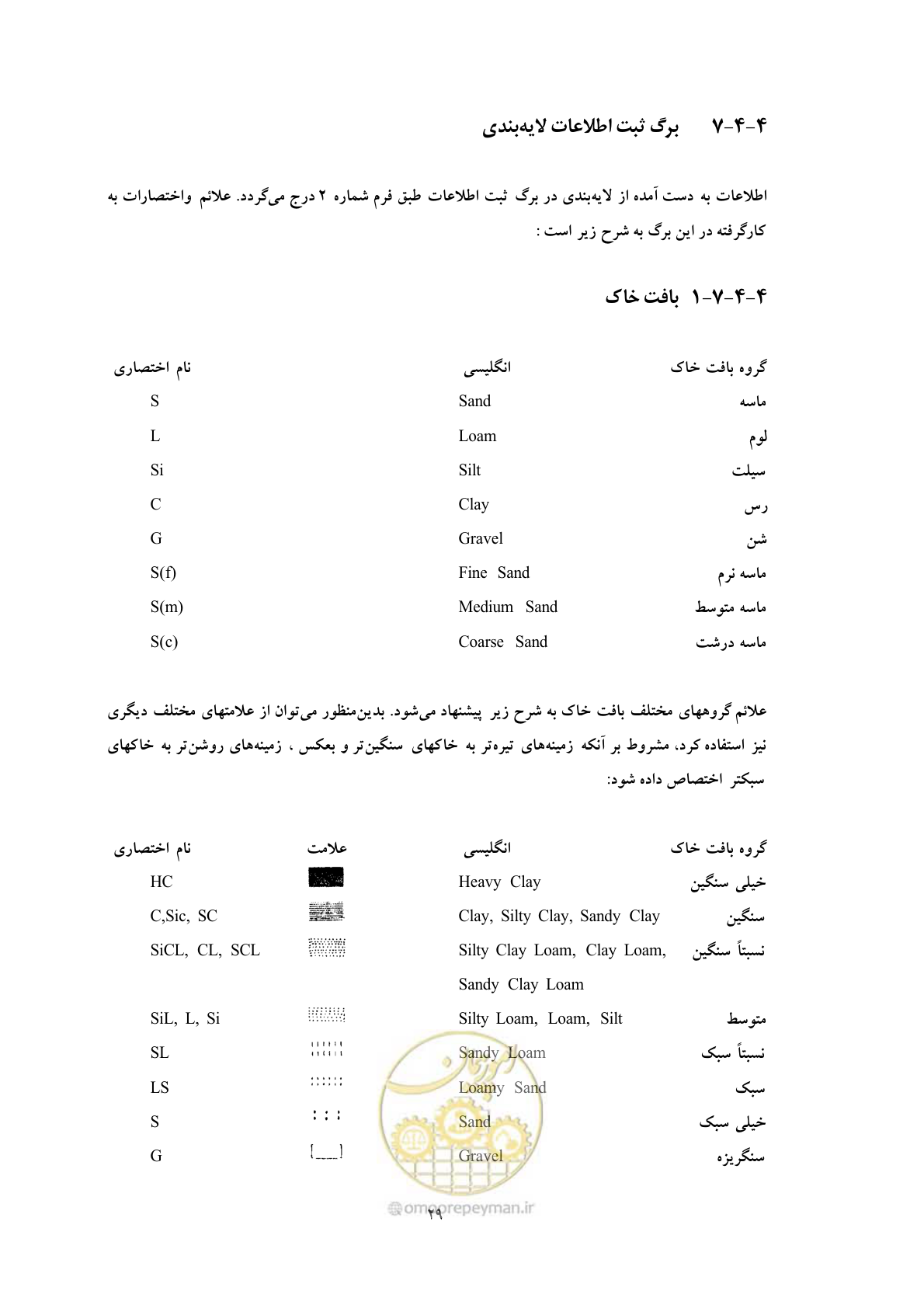 صفحه 37 از 64