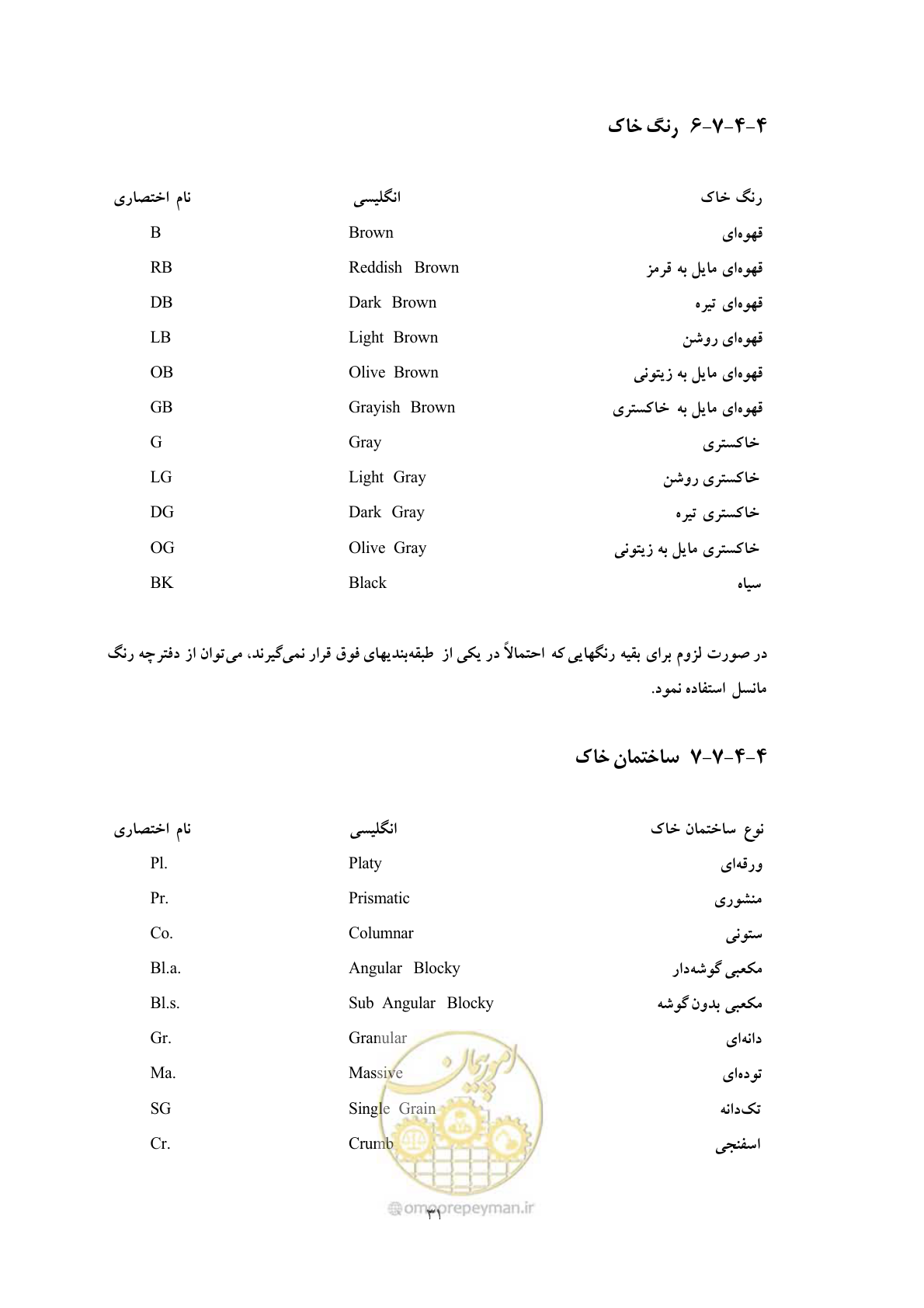 صفحه 39 از 64