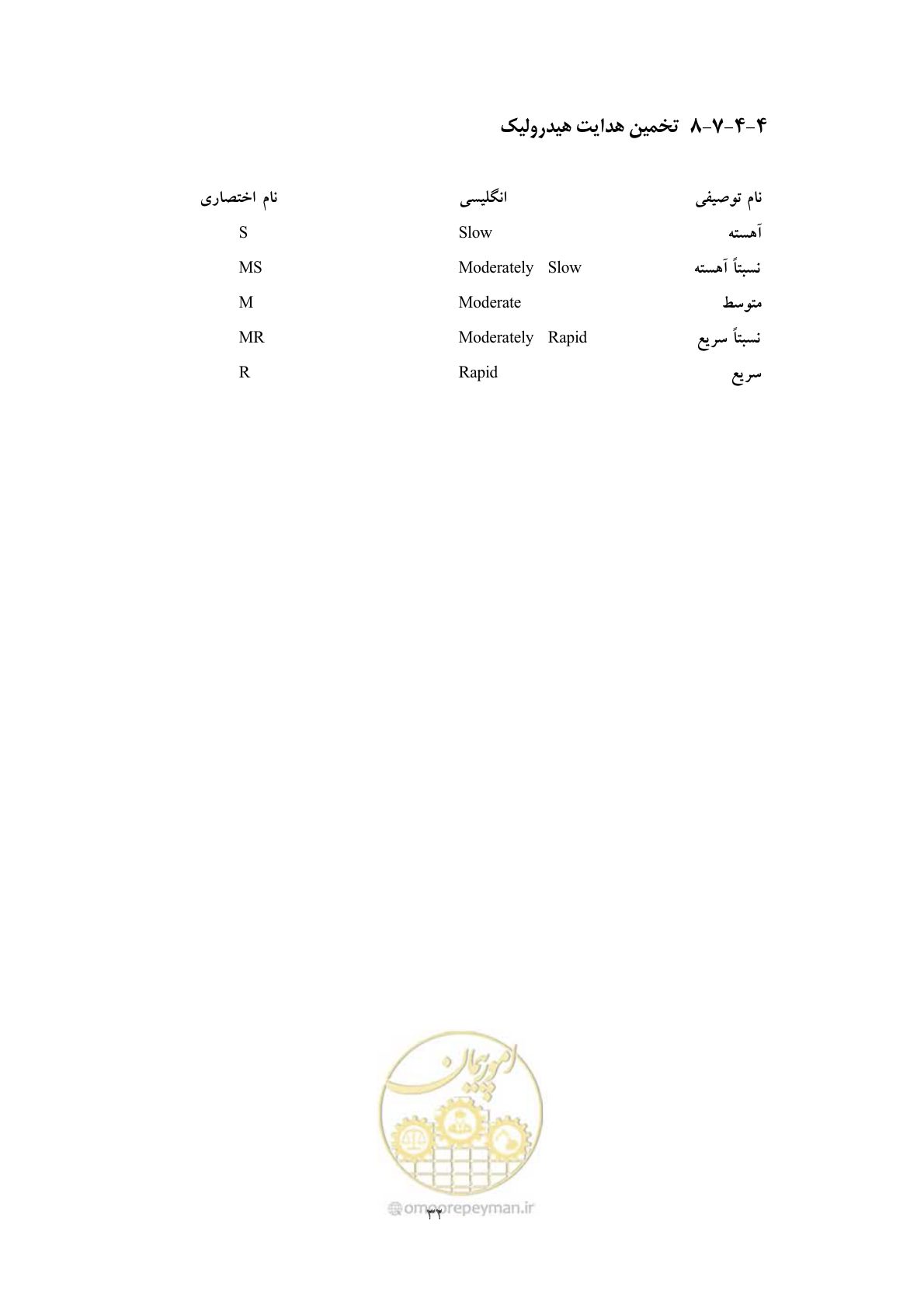 صفحه 40 از 64