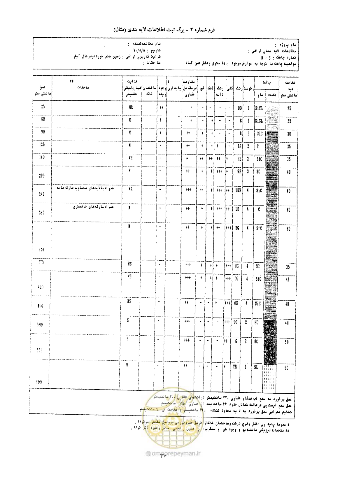 صفحه 45 از 64