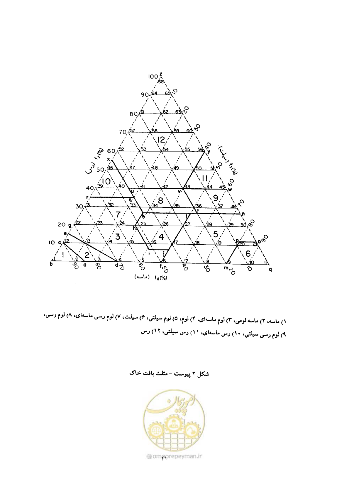 صفحه 49 از 64