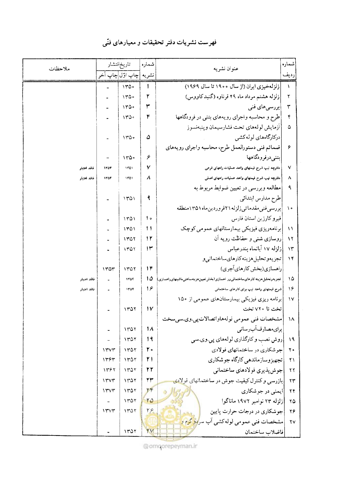 صفحه 55 از 64