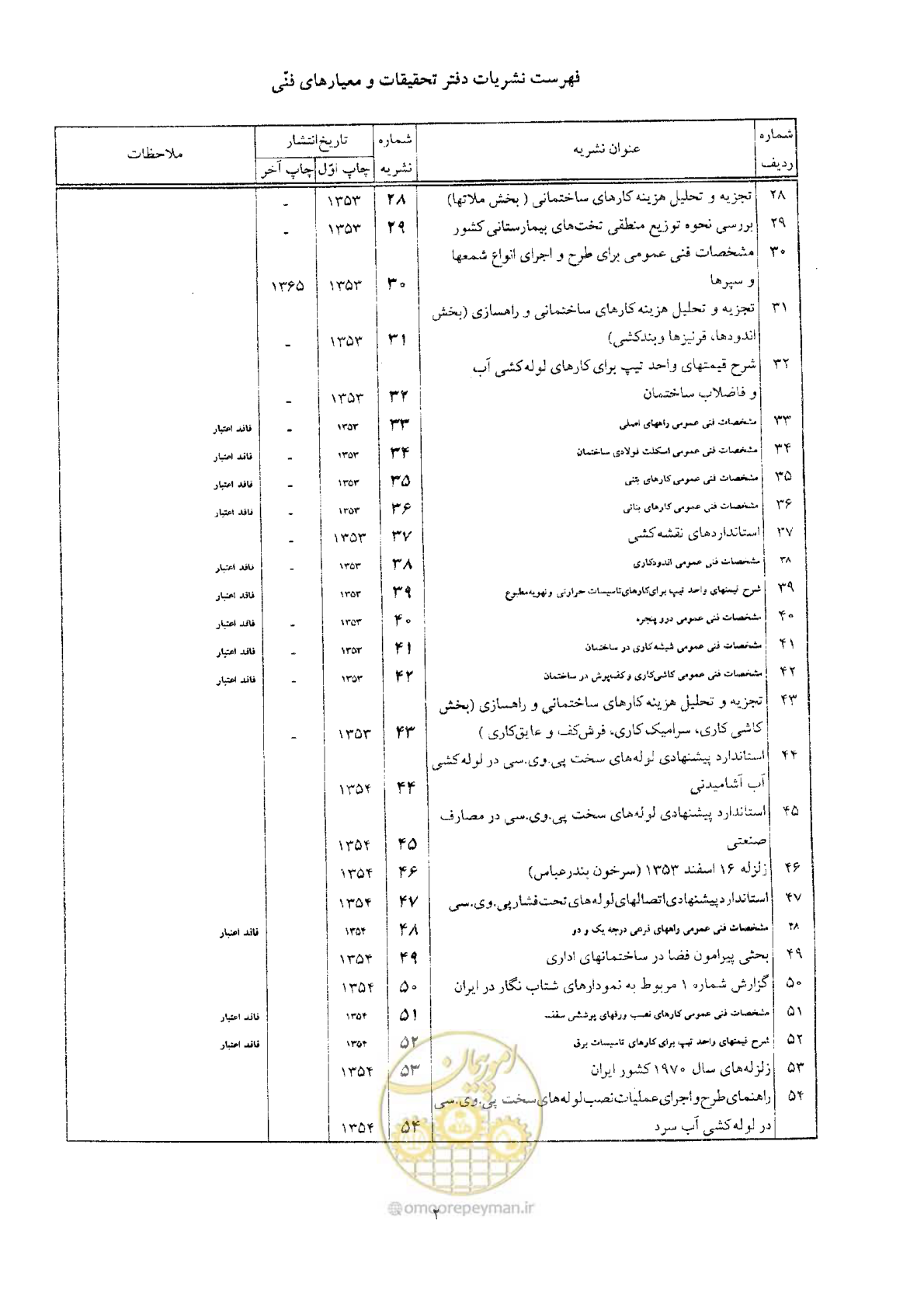 صفحه 56 از 64