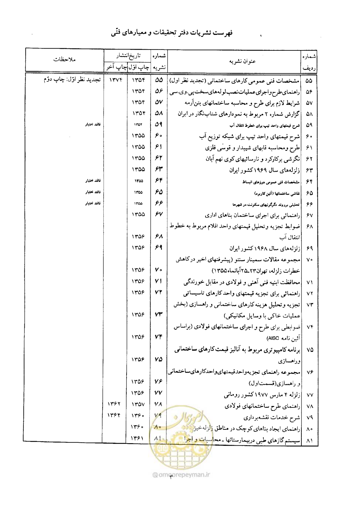 صفحه 57 از 64