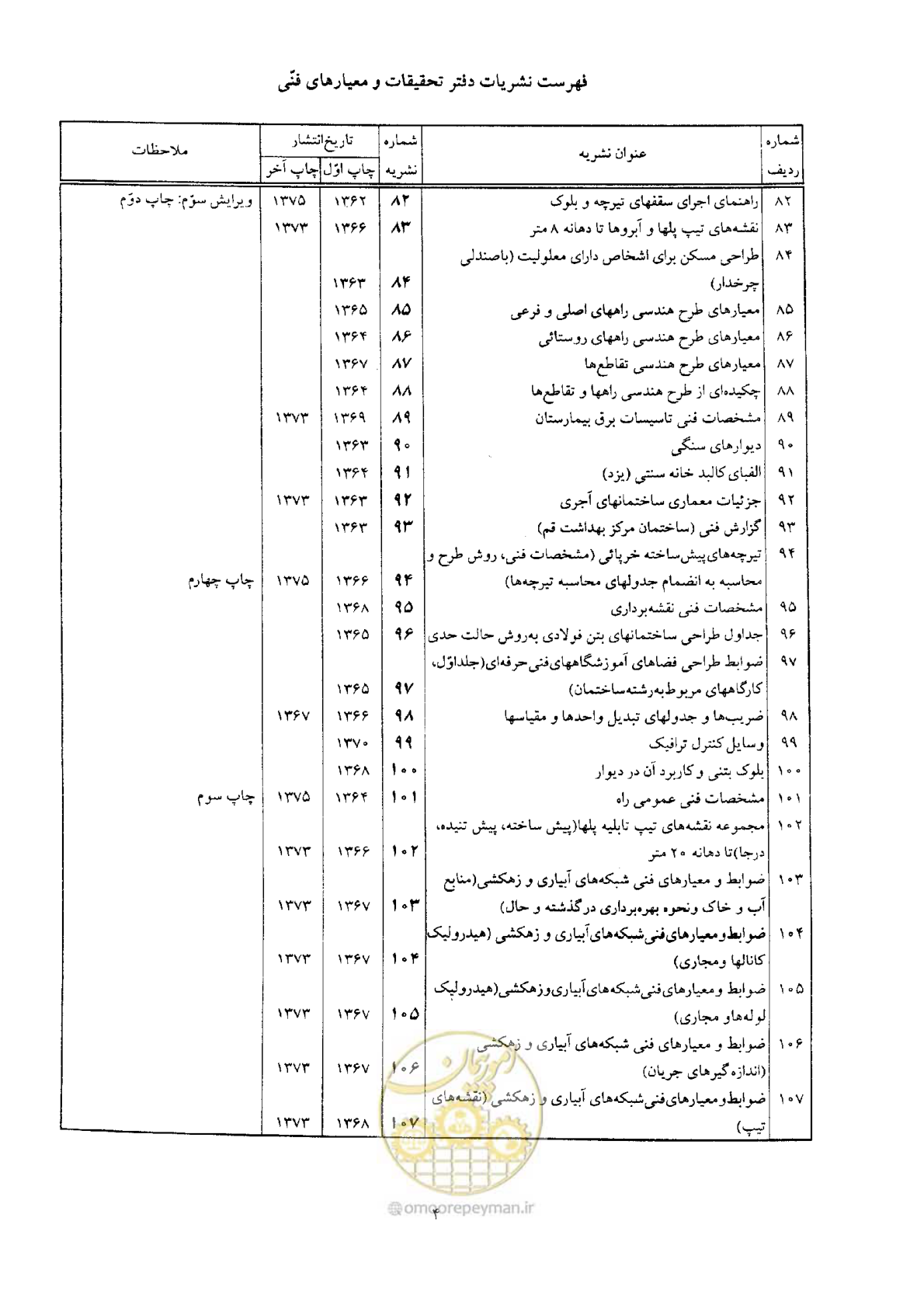 صفحه 58 از 64