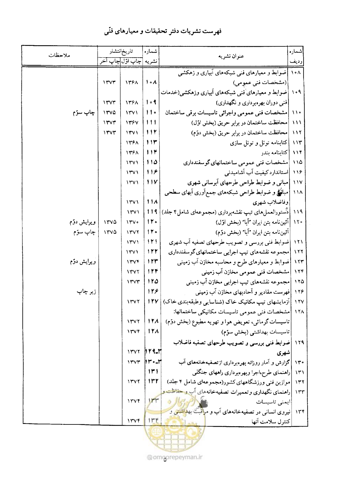 صفحه 59 از 64