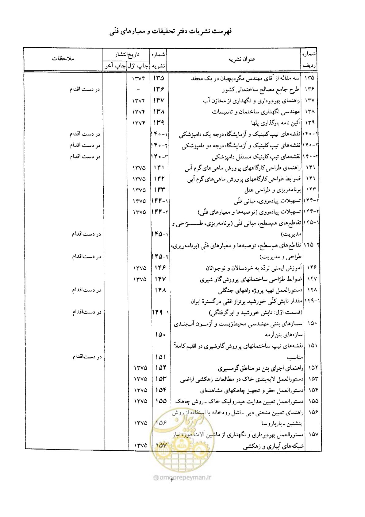صفحه 60 از 64