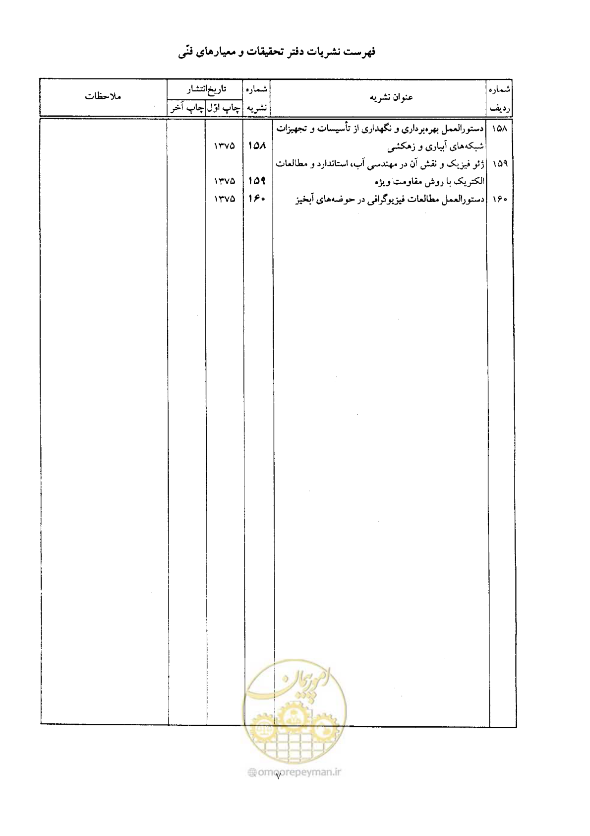 صفحه 61 از 64