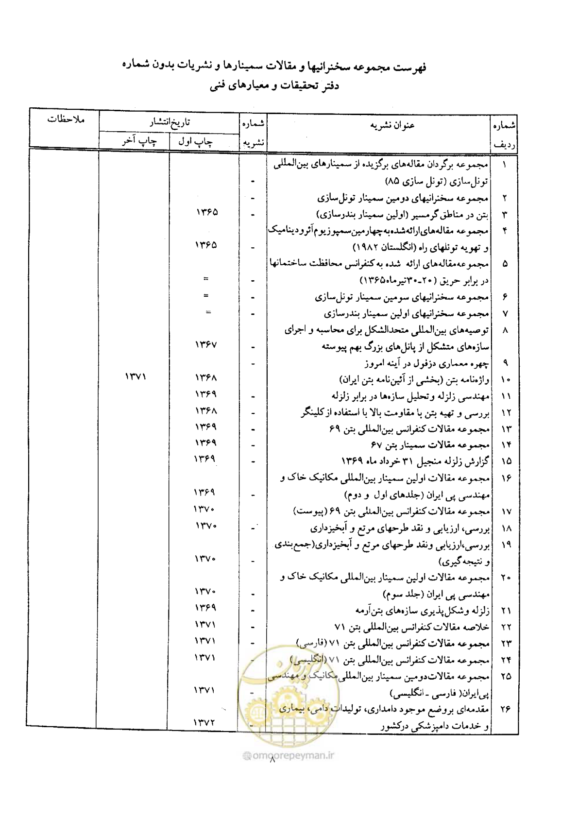 صفحه 62 از 64