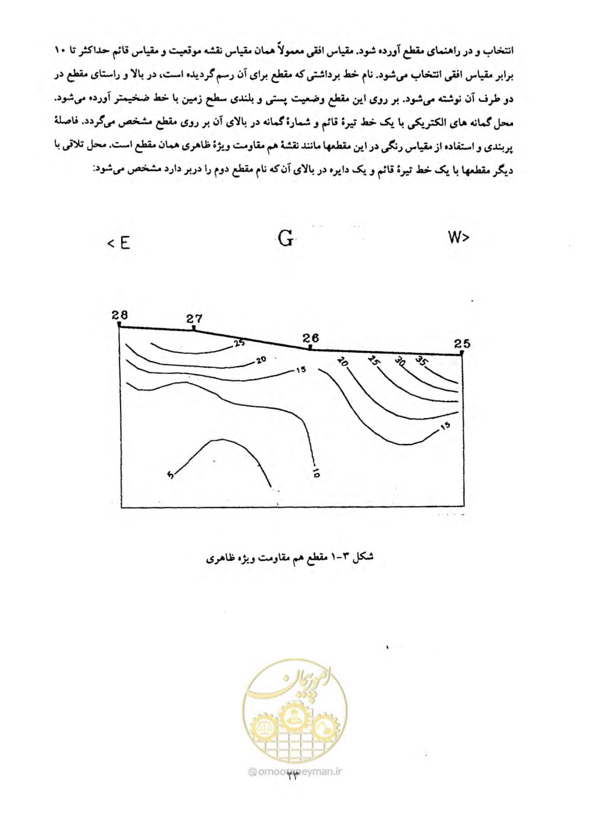 صفحه 32 از 39