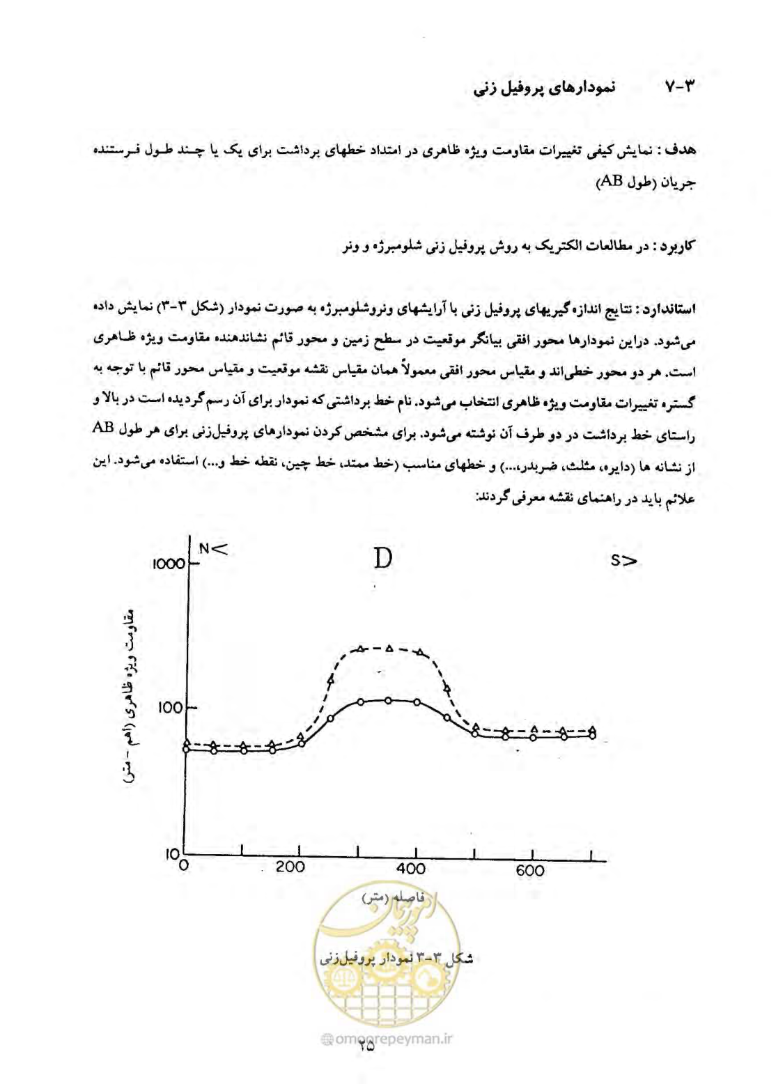 صفحه 34 از 39