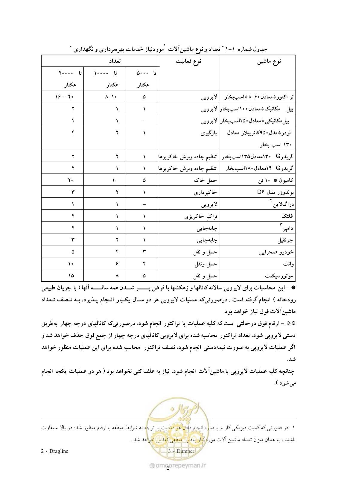 صفحه 13 از 71