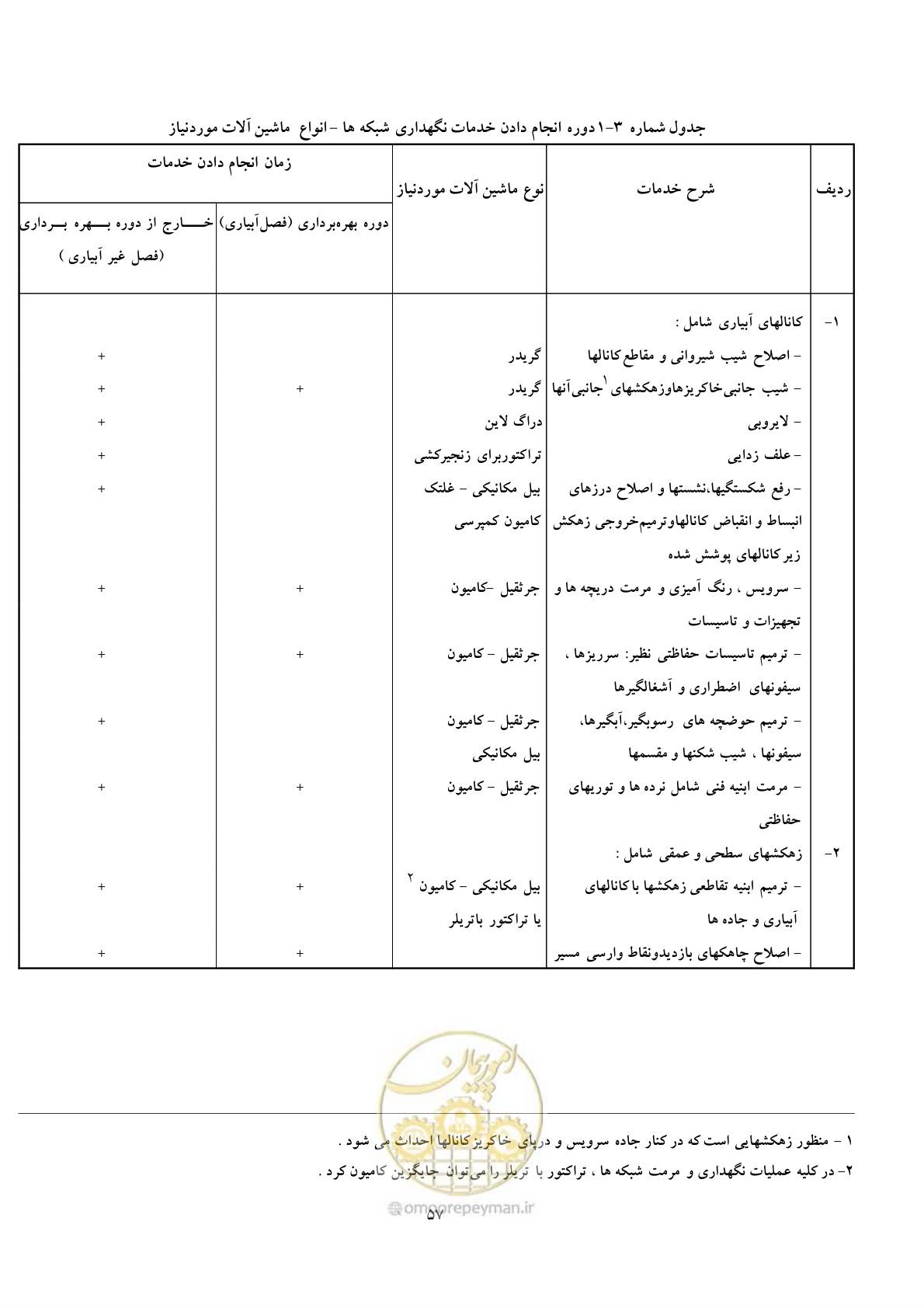 صفحه 65 از 71