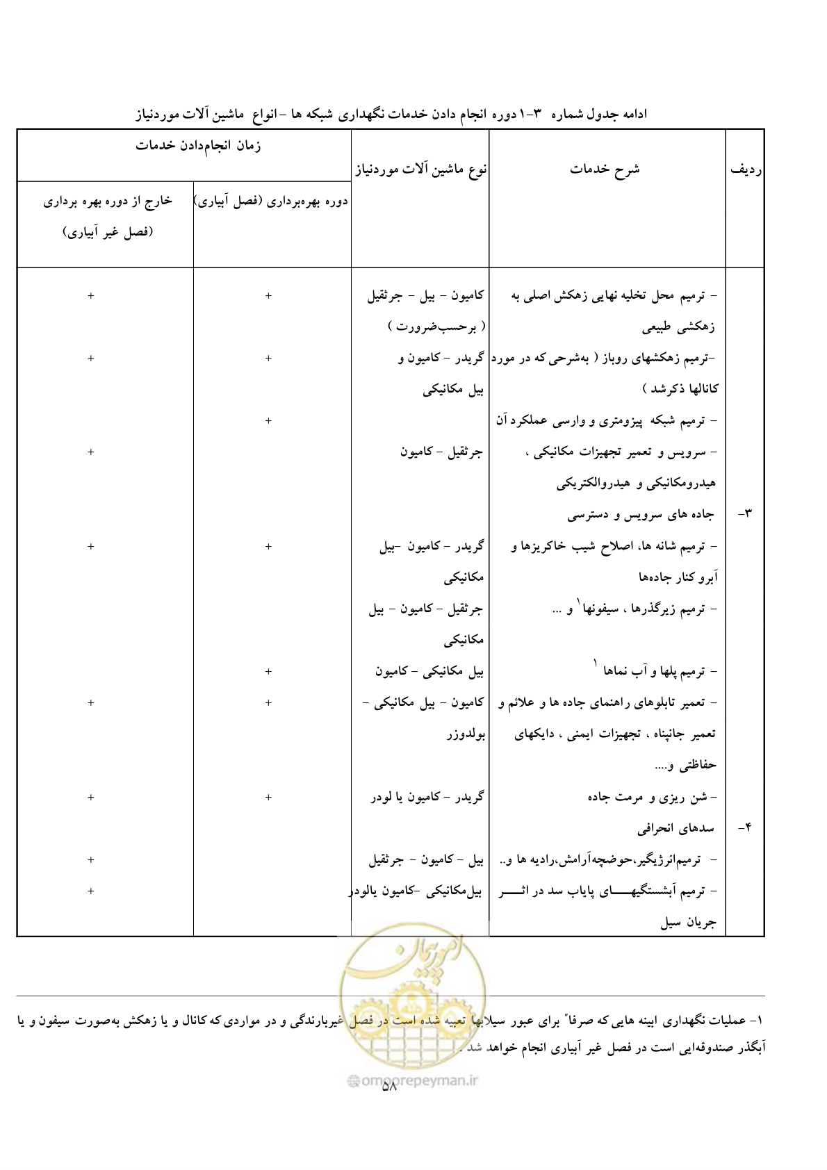 صفحه 66 از 71