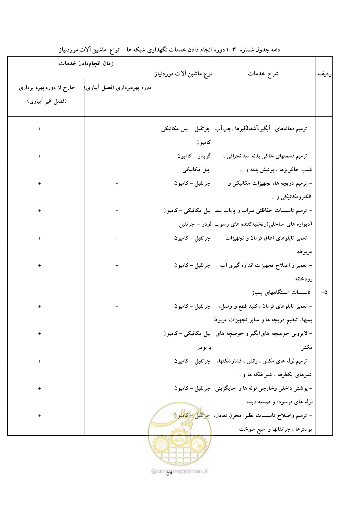 صفحه 67 از 71