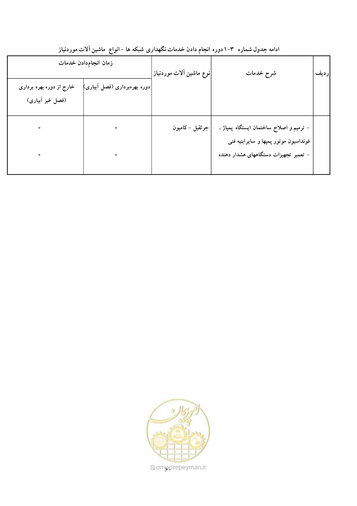صفحه 68 از 71